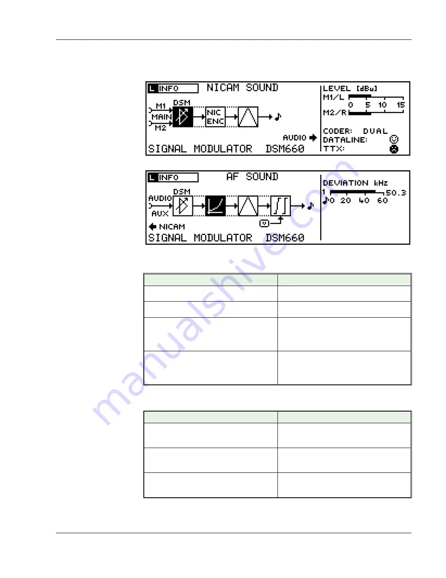 Harris TVS-D 660 Operator'S Manual Download Page 21