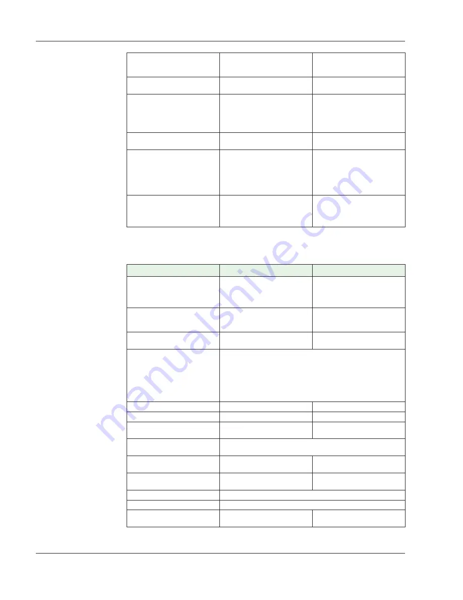 Harris TVS-D 660 Operator'S Manual Download Page 50