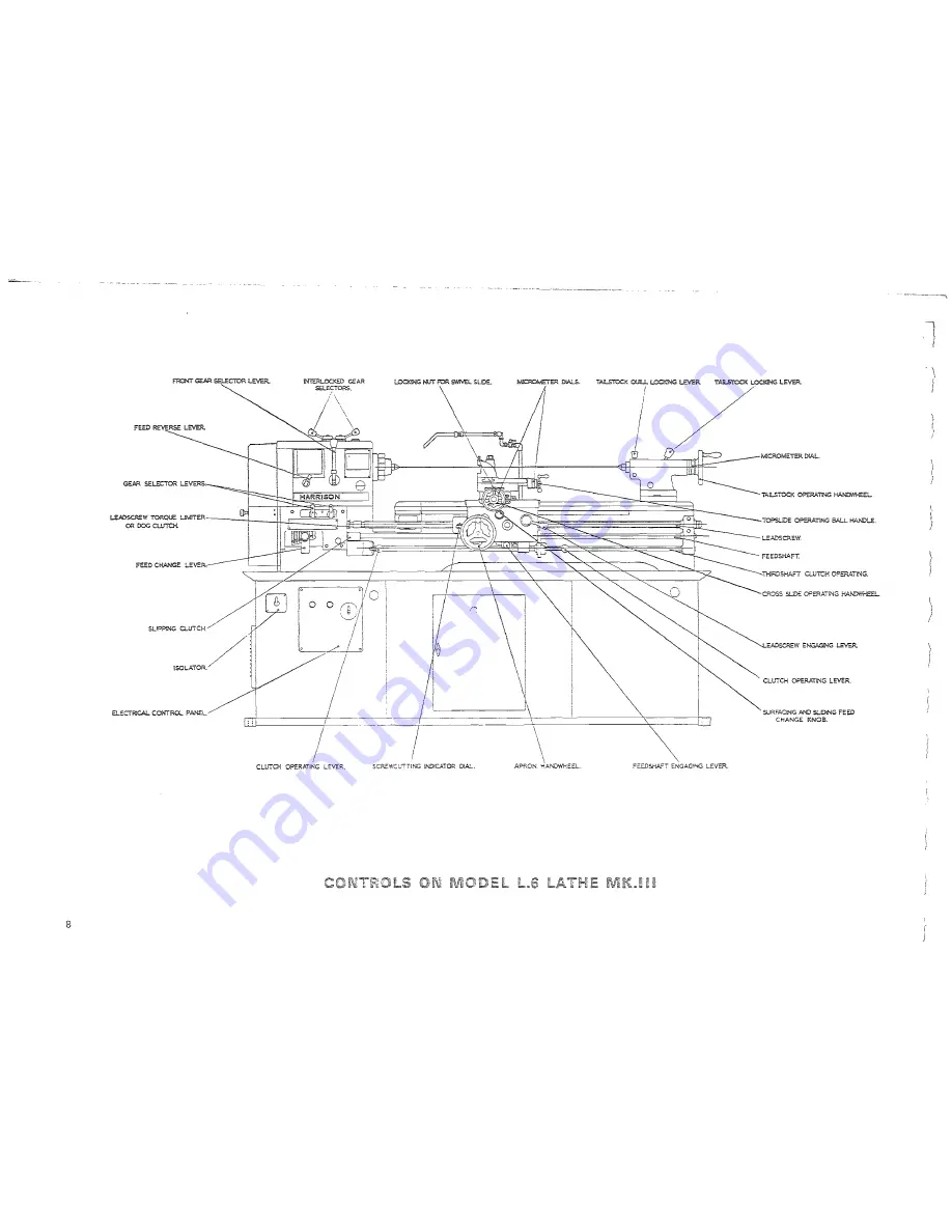 Harrison L6 MK.III Operator'S Handbook Manual Download Page 7