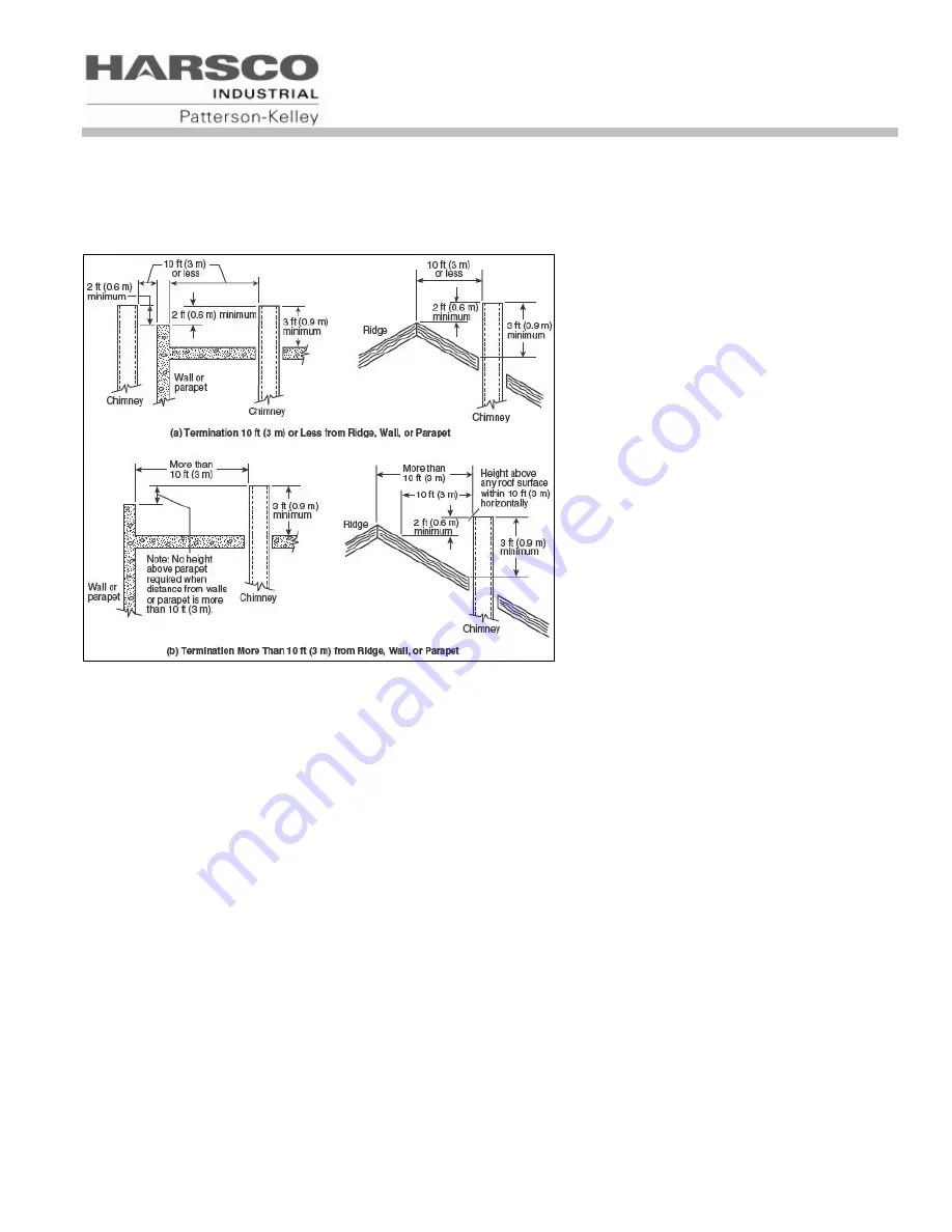 Harsco Industrial MACH C1500GG Installation & Owner'S Manual Download Page 21