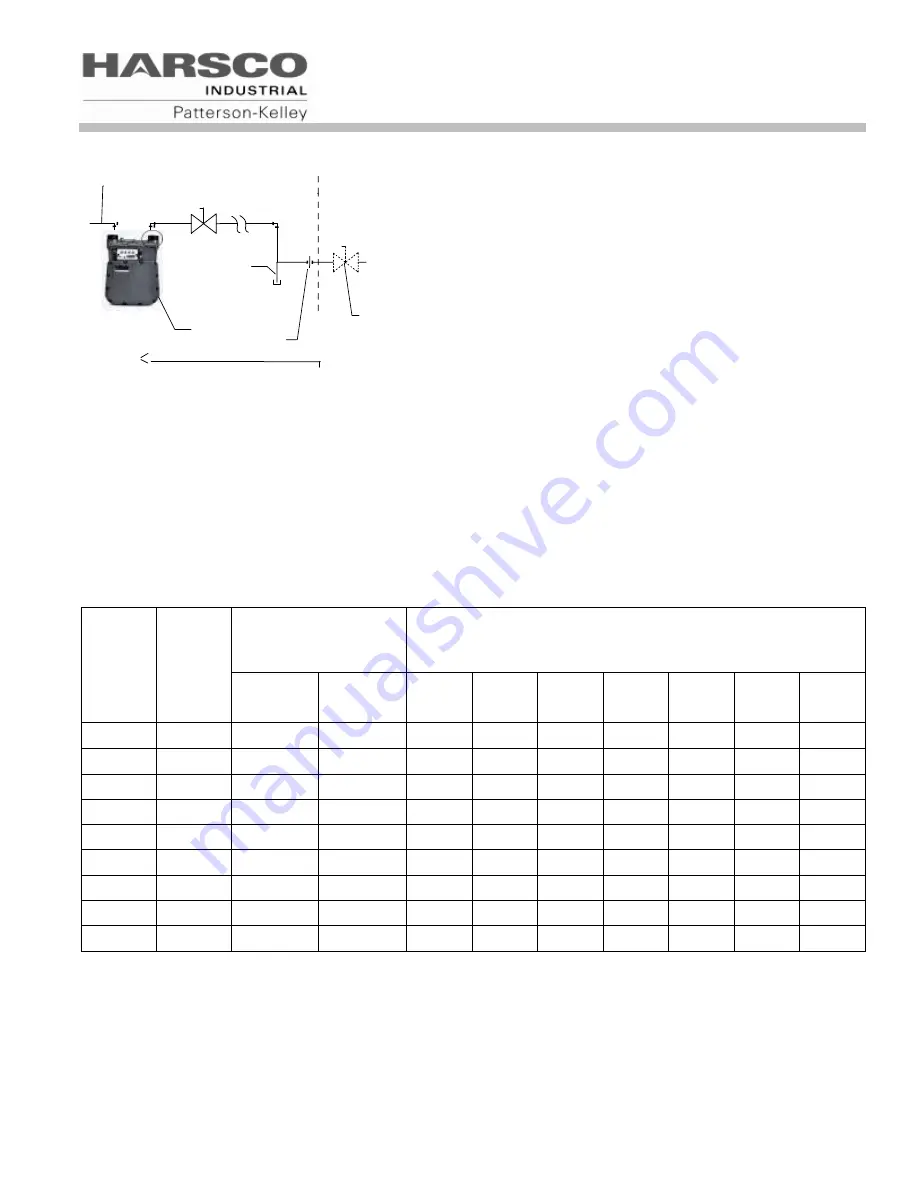 Harsco Industrial MACH C1500GG Скачать руководство пользователя страница 24