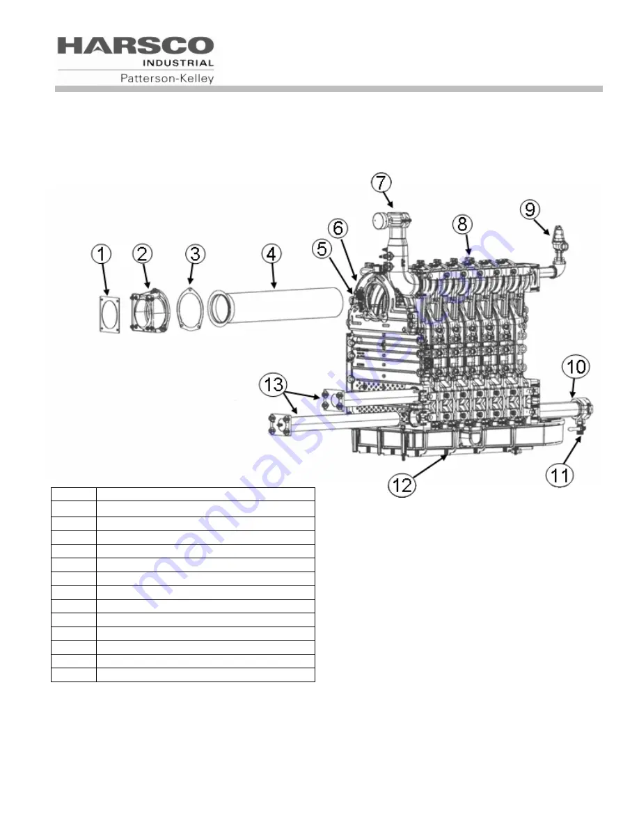 Harsco Industrial MACH C1500GG Скачать руководство пользователя страница 53