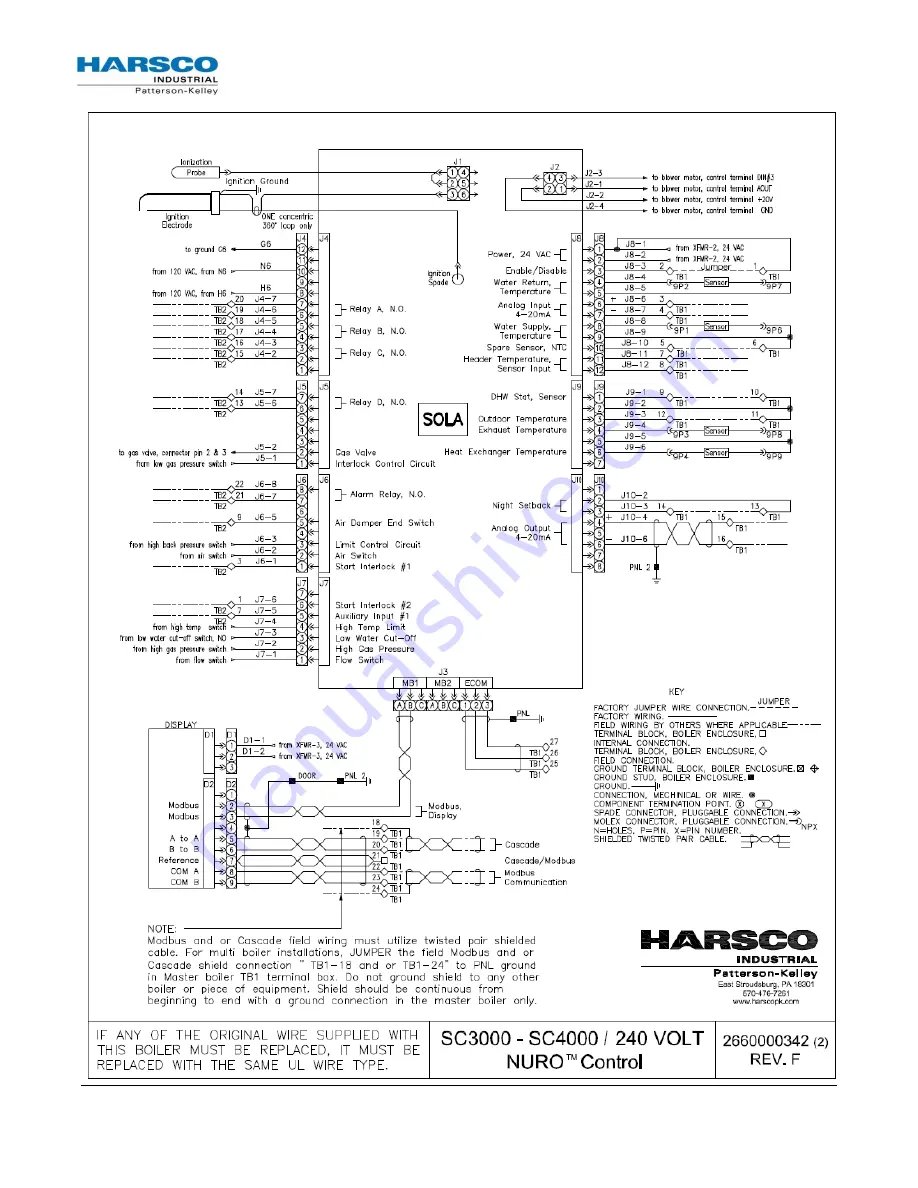 Harsco Industrial SC-1500 Installation & Owner'S Manual Download Page 83