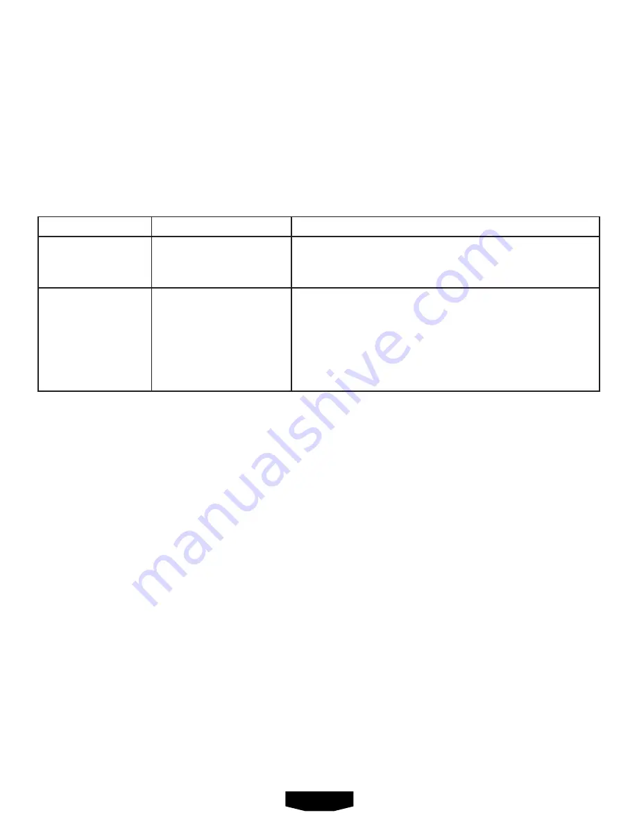 HART HGCS01 Operator'S Manual Download Page 26