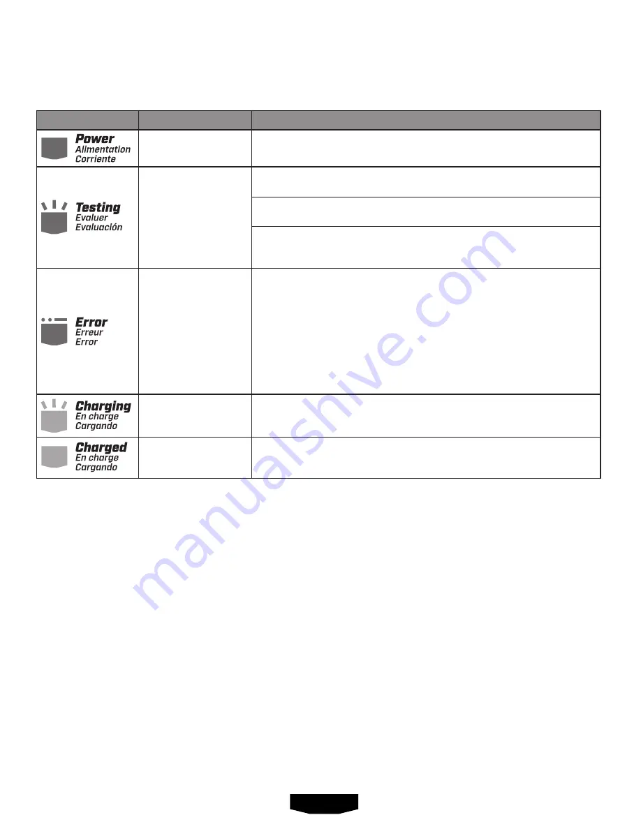 HART HLCG01 Operator'S Manual Download Page 9