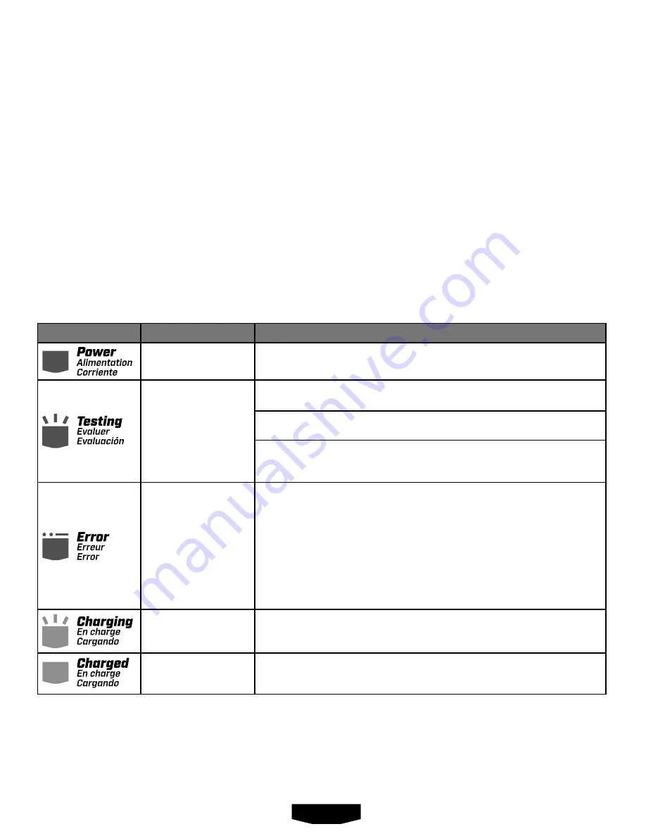 HART HLCG02 Operator'S Manual Download Page 9