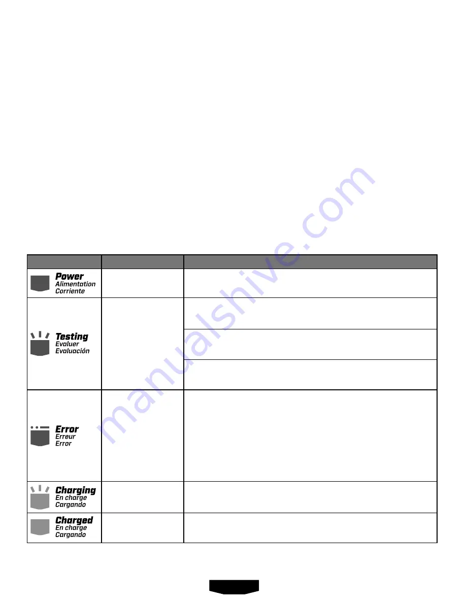 HART HLCG02 Operator'S Manual Download Page 13