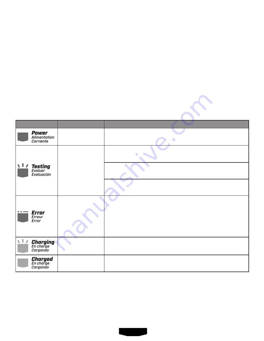 HART HLCG03 Operator'S Manual Download Page 5