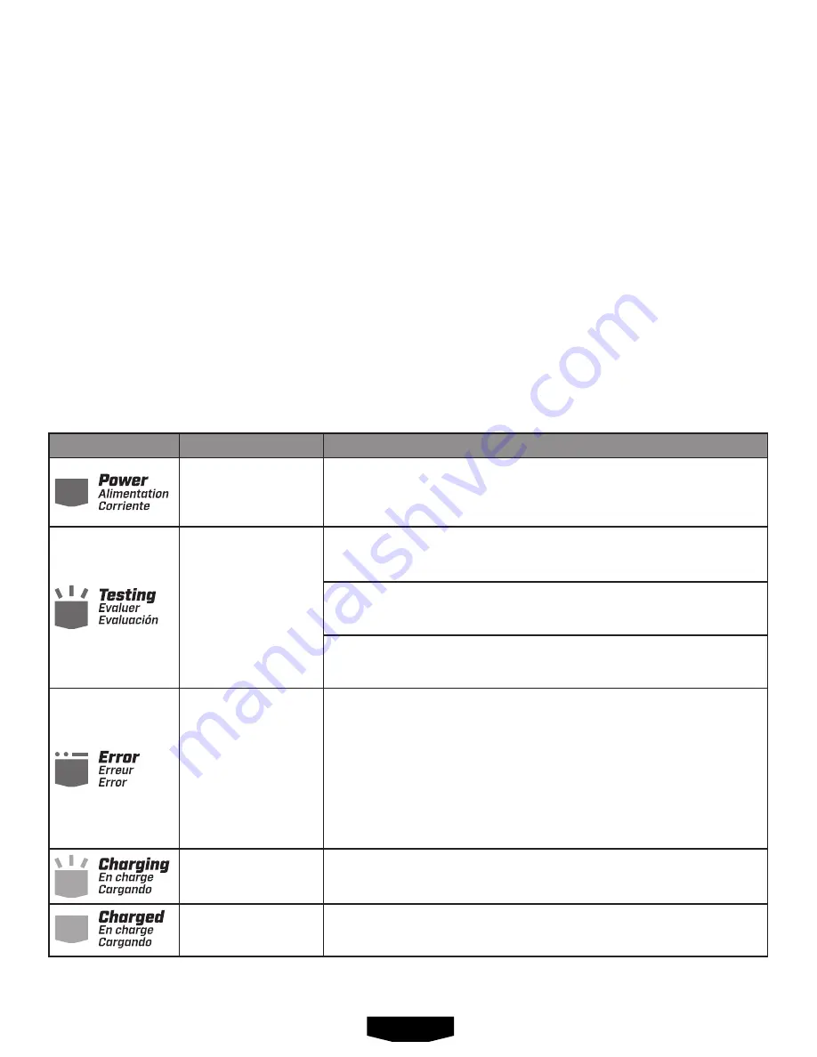 HART HLCG03 Operator'S Manual Download Page 13