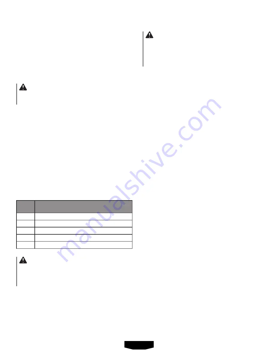 HART HPGG01 Operator'S Manual Download Page 7