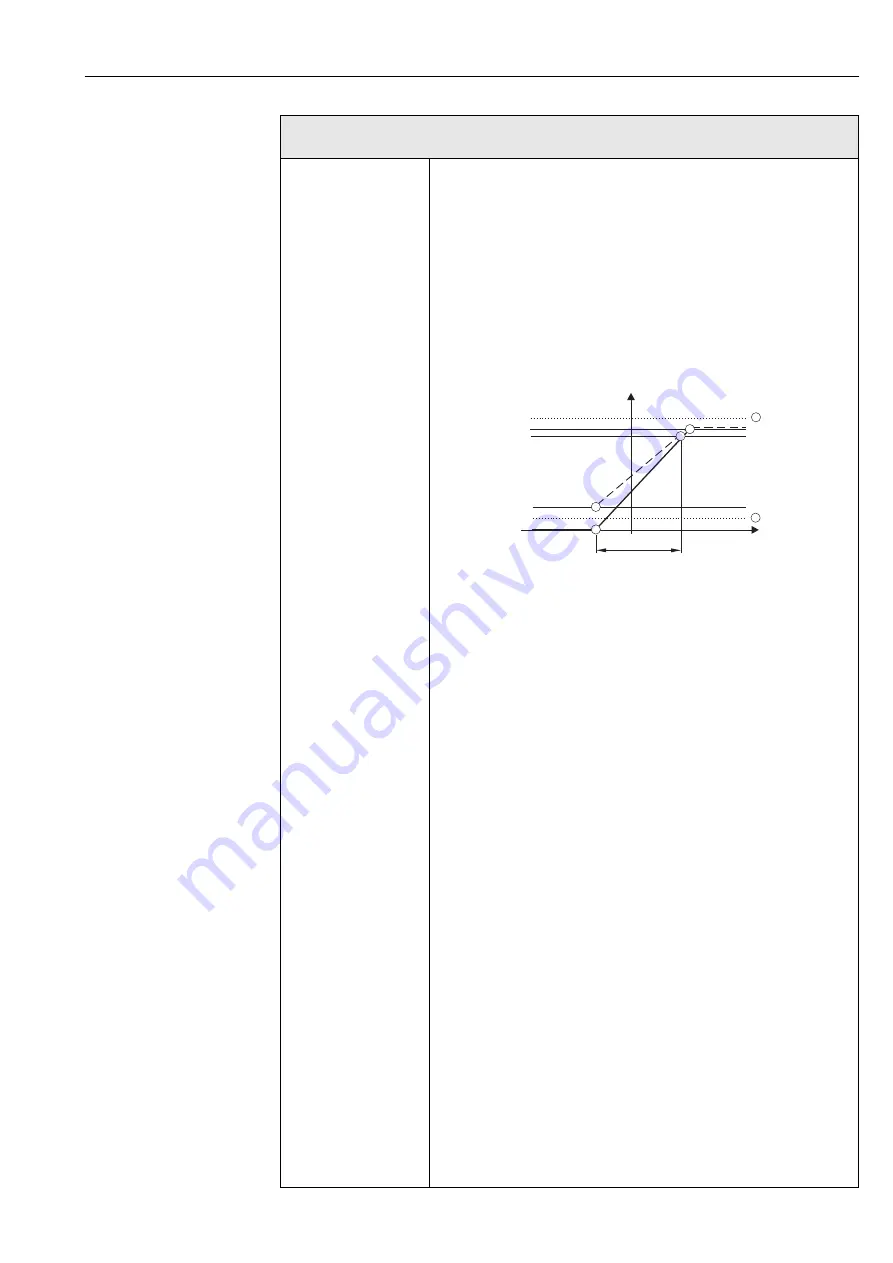 HART Proline Promag 55 Manual Download Page 59