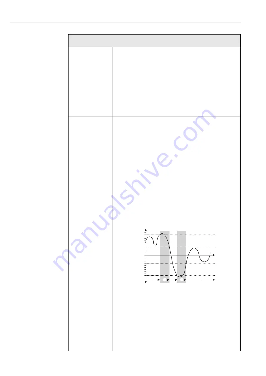 HART Proline Promag 55 Manual Download Page 96