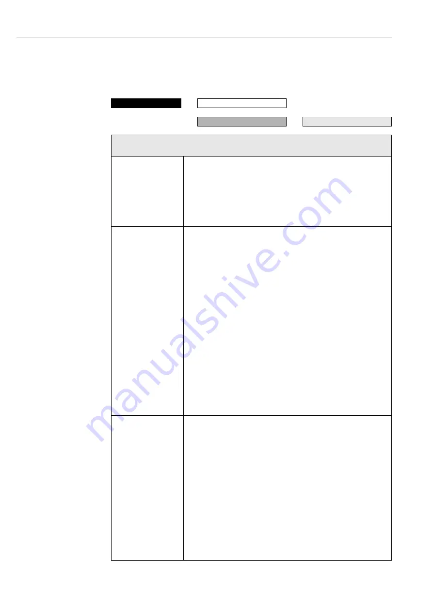 HART Proline Promag 55 Manual Download Page 108