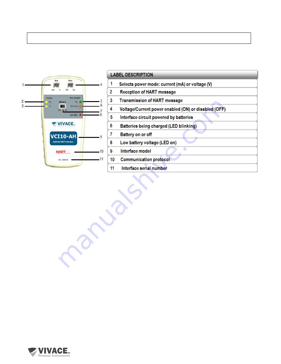 HART Vivace VCI10-AH Installation, Operation And Maintenance Manual Download Page 10