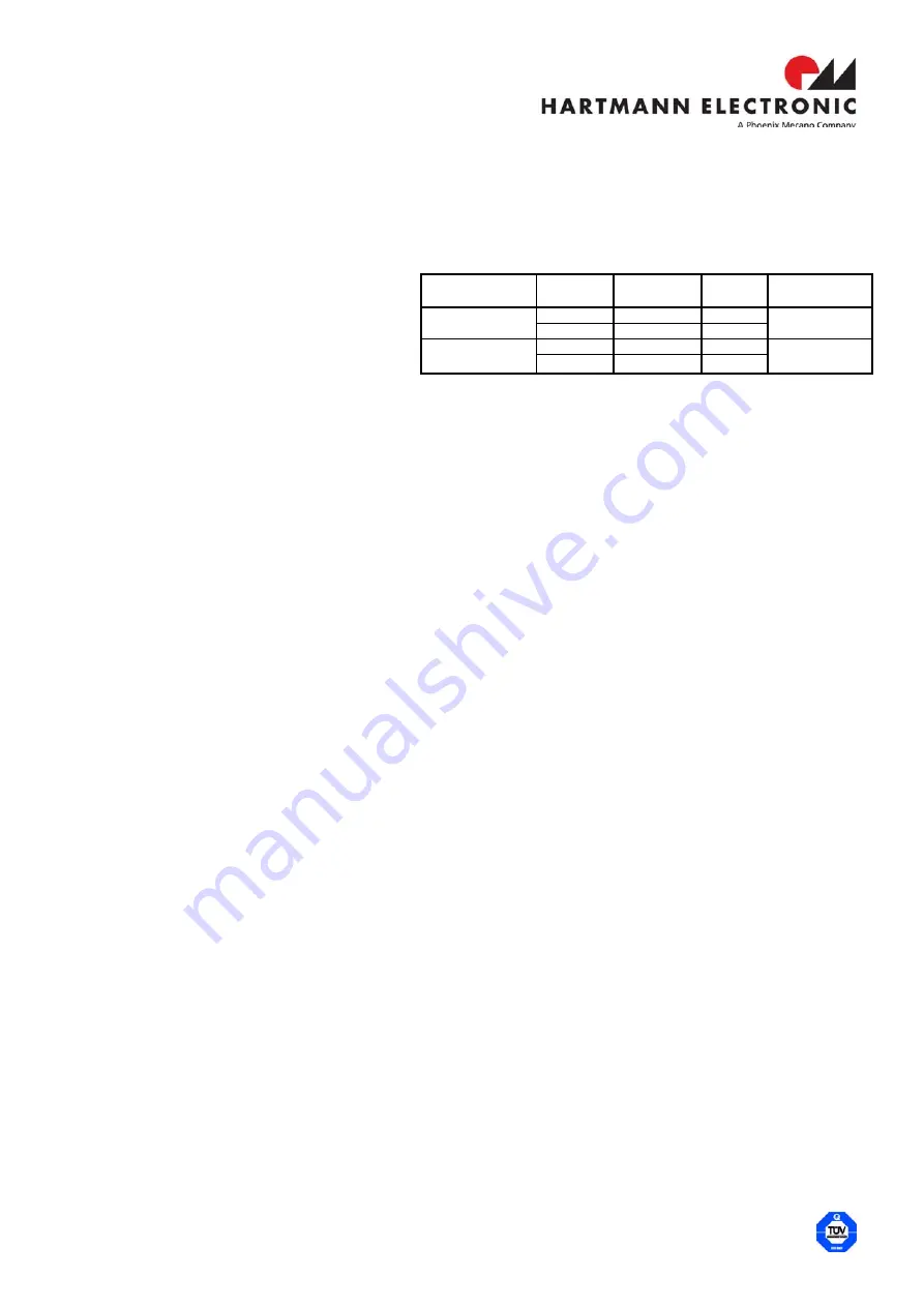 HARTMANN ELECTRONIC BUS908 Hardware User Manual Download Page 6