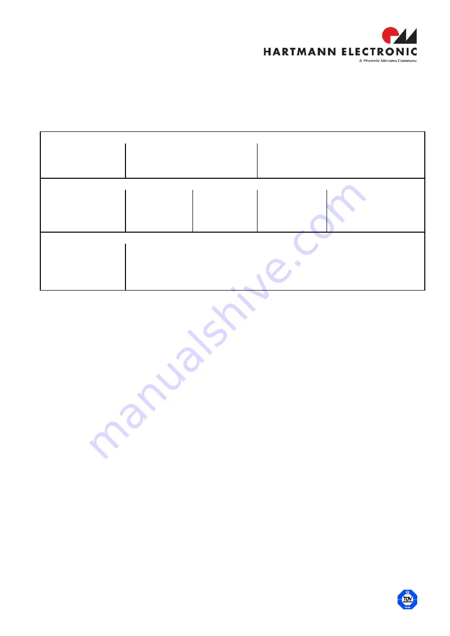 HARTMANN ELECTRONIC BUS908 Hardware User Manual Download Page 18