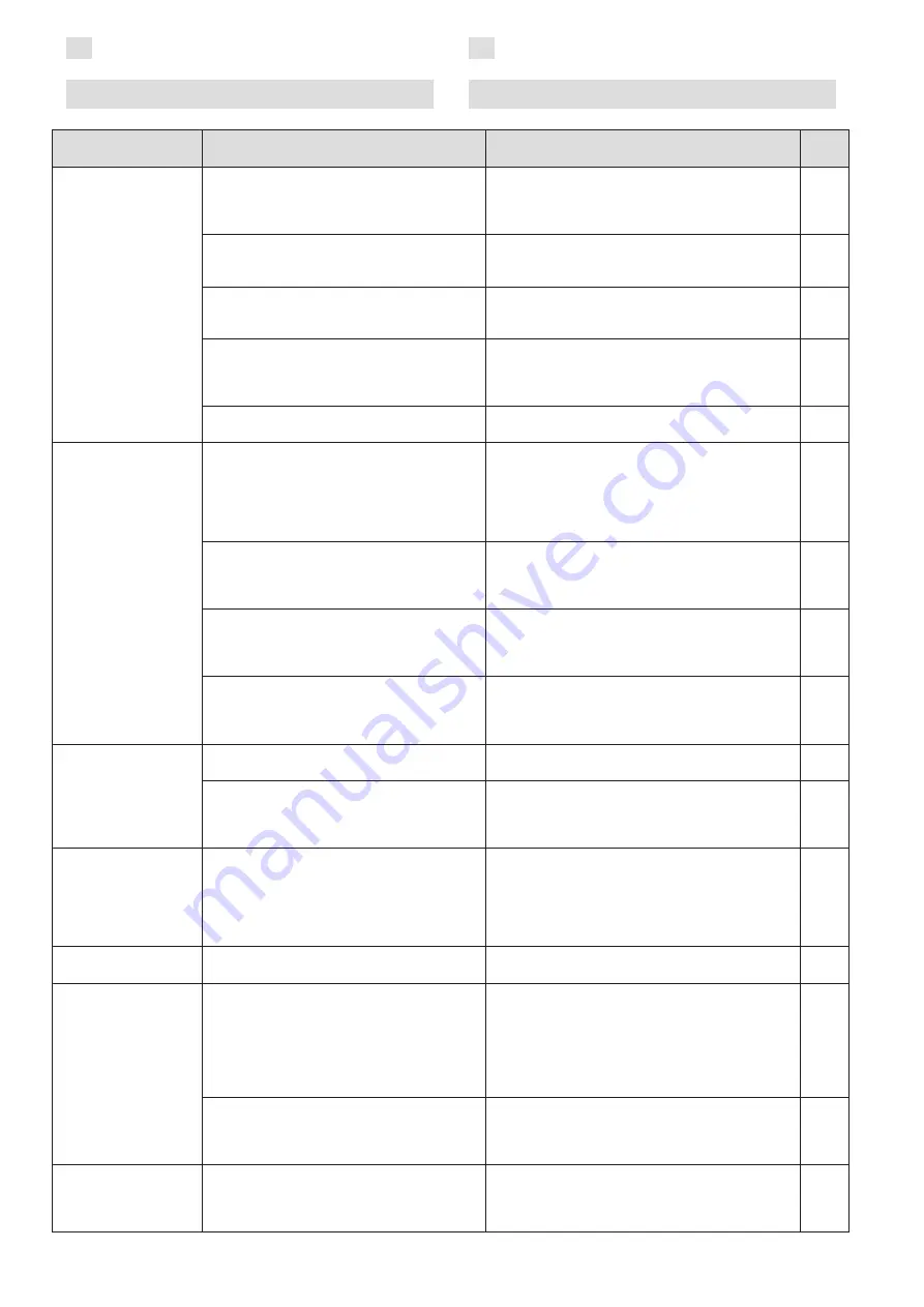 Harvia HWS1500EU Instructions For Installation And Use Manual Download Page 76