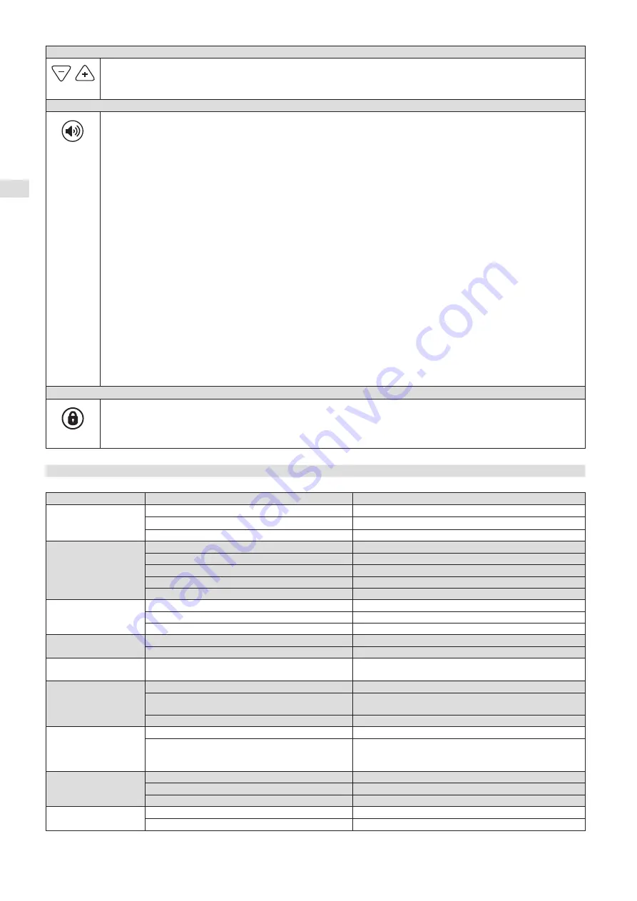 Harvia SGS810 Instructions For Installation And Use Manual Download Page 18