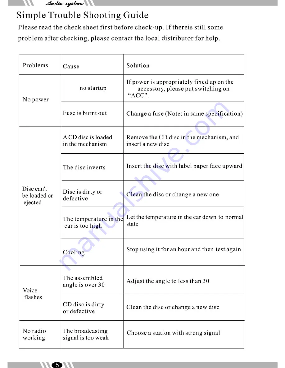 Hasda HC681 Operating Instructions Manual Download Page 6