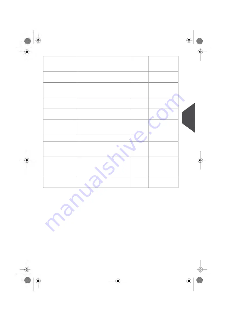 Hasler IM5000 Series User Manual Download Page 170