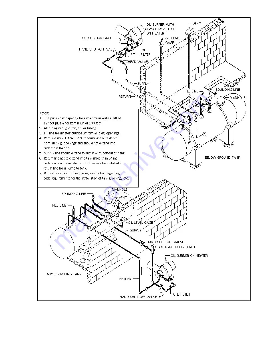 Hastings COUNTERFLO CF SERIES Installation And Service Manual Download Page 15