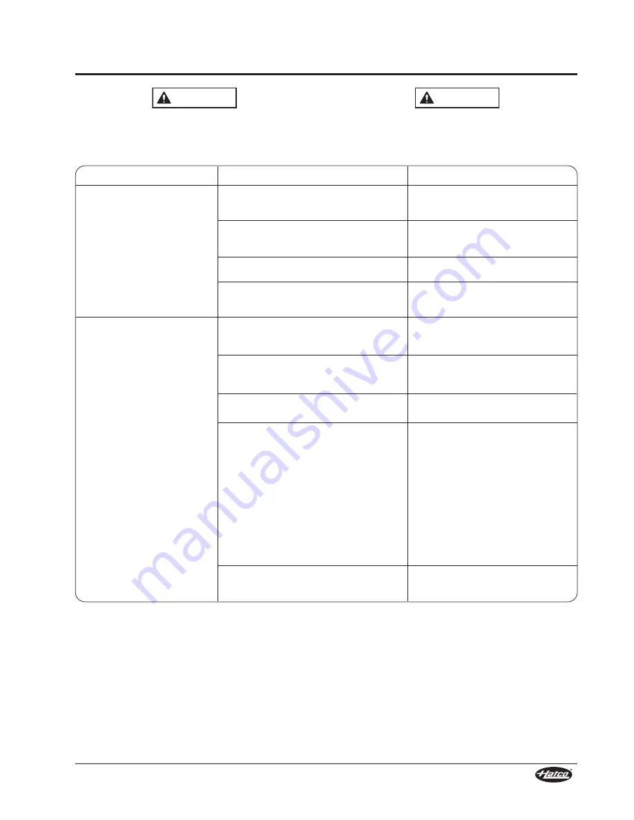 Hatco FLAV-R-SAVOR FS2HAC Series Installation And Operating Manual Download Page 11