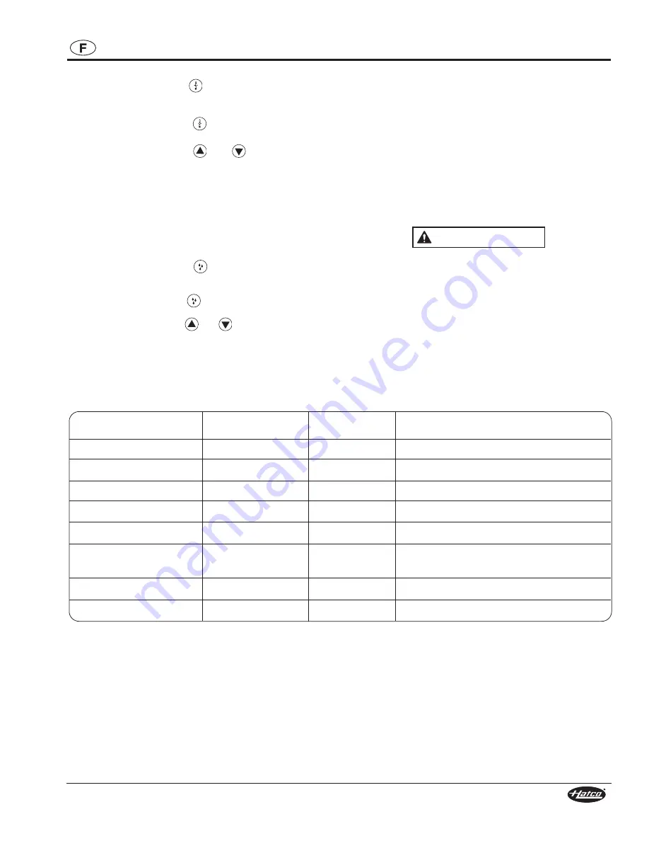 Hatco FLAV-R-SAVOR FSD Series Installation And Operating Manual Download Page 57