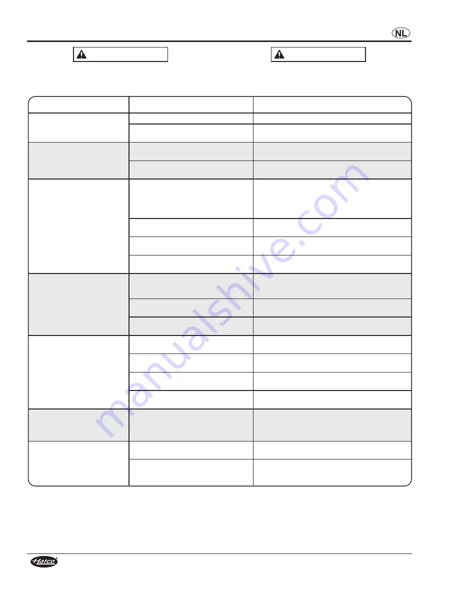 Hatco FLAV-R-SAVOR FSD Series Installation And Operating Manual Download Page 92