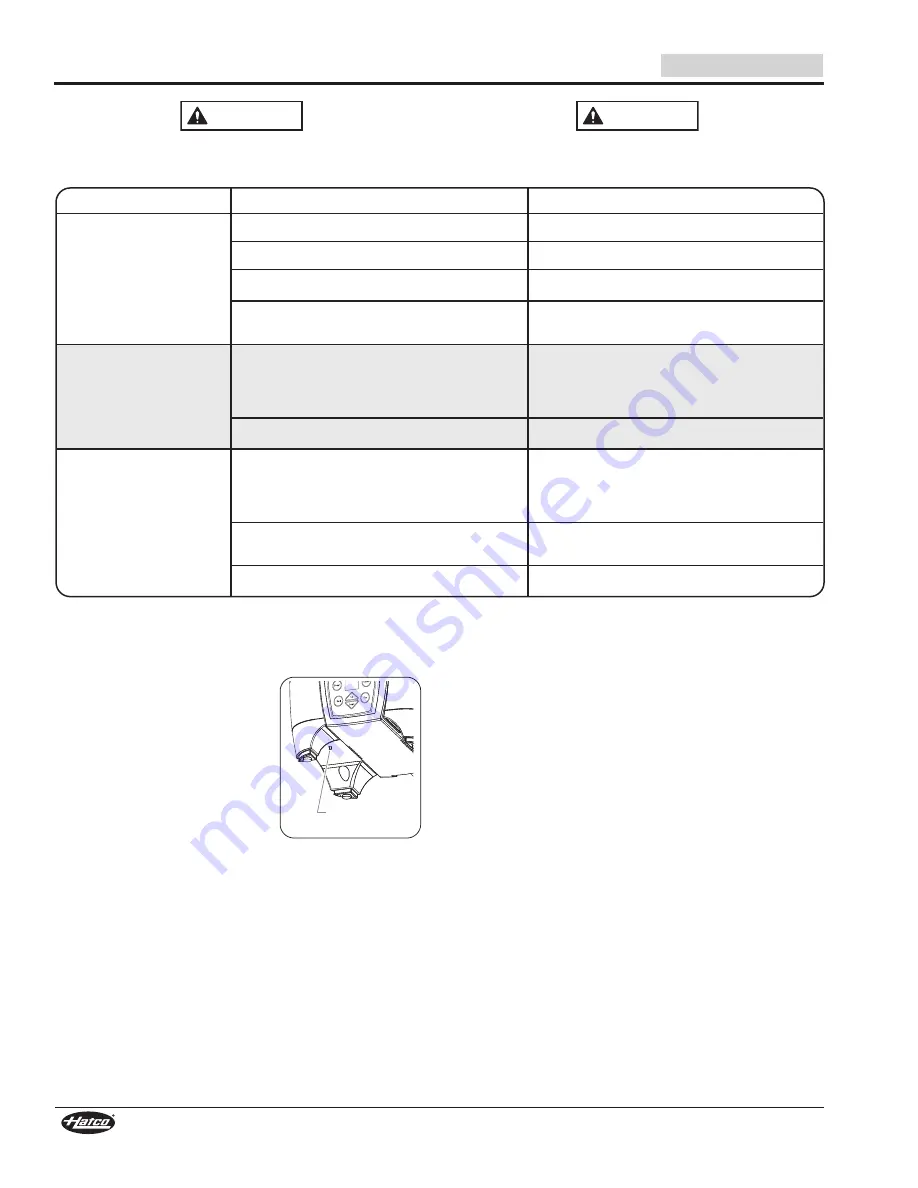 Hatco FM2SS-7 Series Installation And Operating Manual Download Page 10