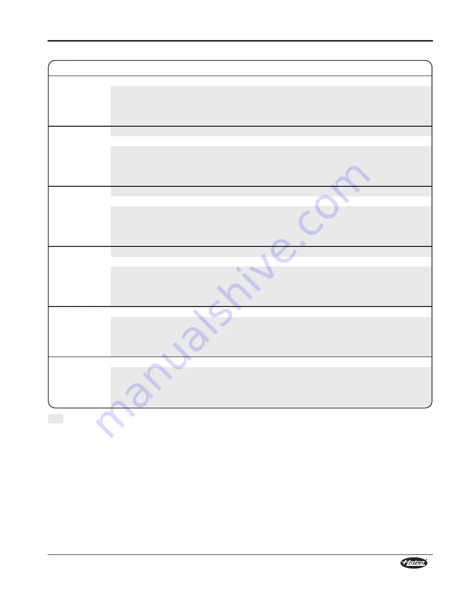 Hatco Glo-Ray GRCD-1P Installation And Operating Manual Download Page 7