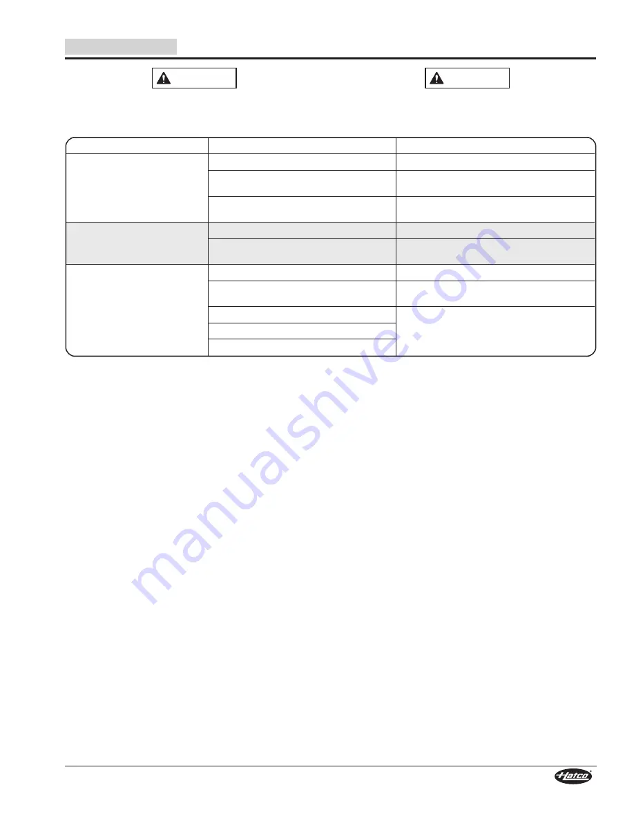 Hatco Glo-Ray GRCSCL Series Installation And Operating Manual Download Page 9