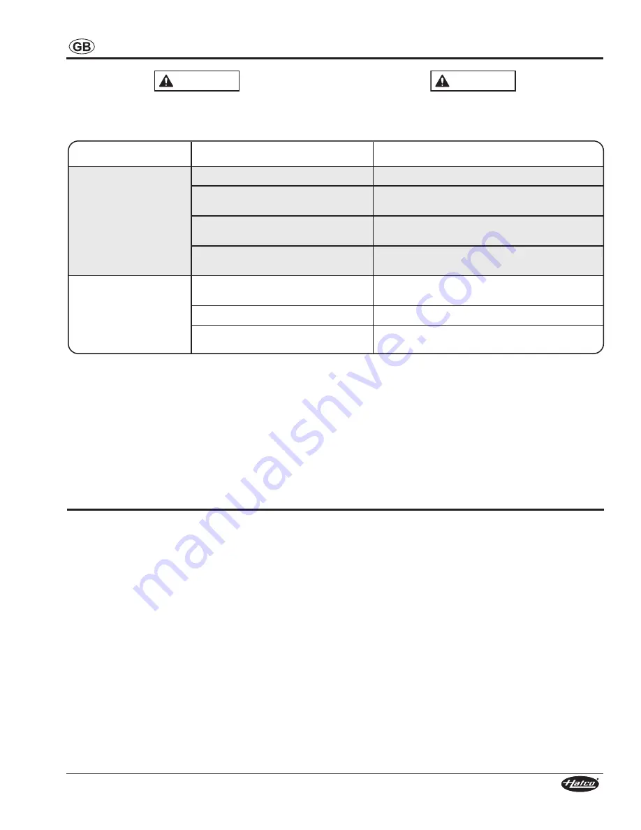 Hatco GLO-RITE HL-18 Installation And Operating Manual Download Page 9