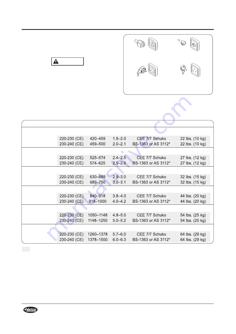 Hatco HBG Series Installation And Operating Manual Download Page 6