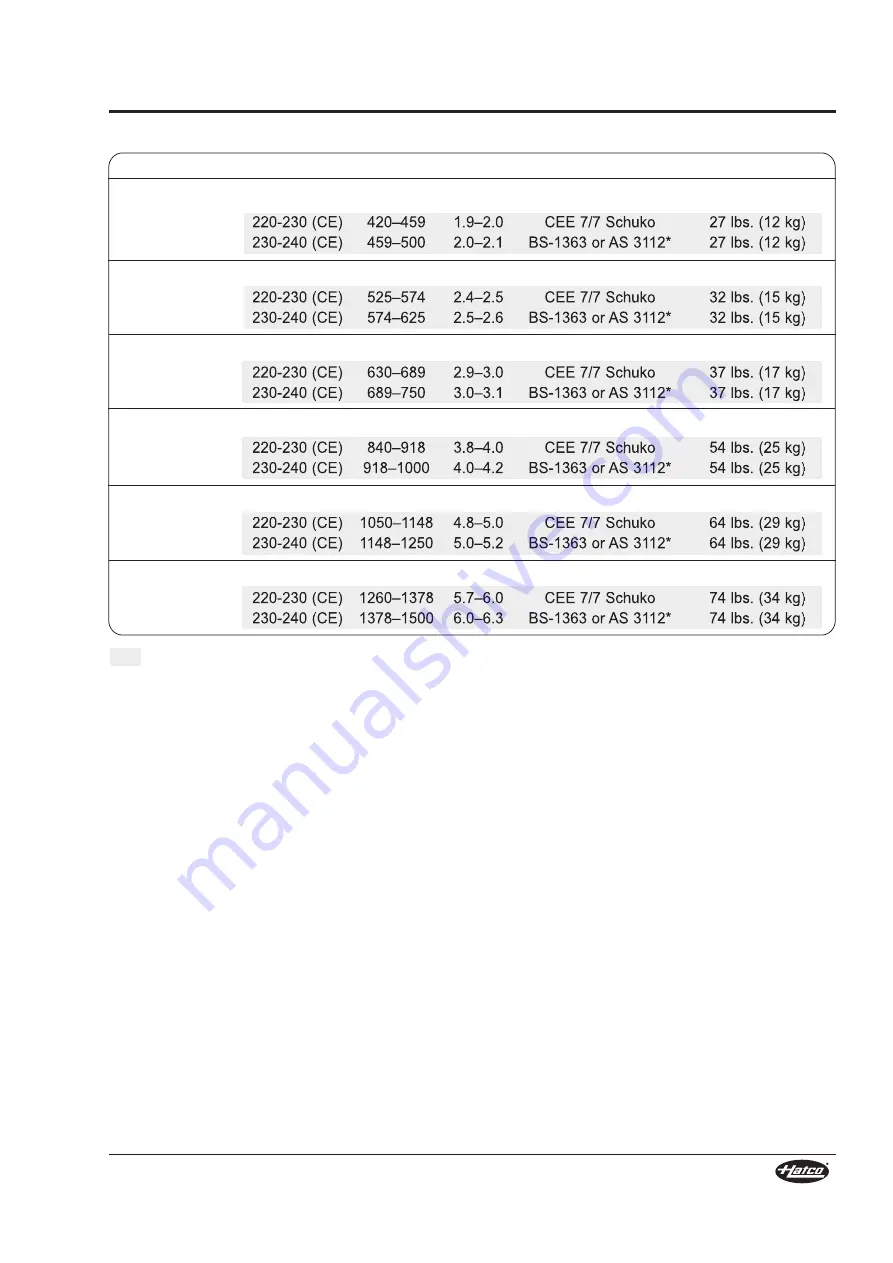 Hatco HBG Series Installation And Operating Manual Download Page 7