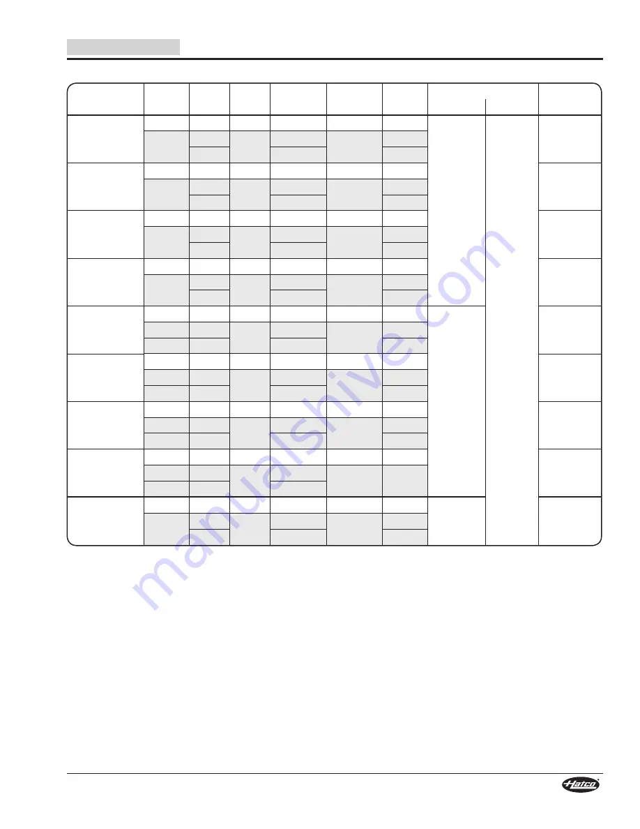 Hatco HCSBFR Series Installation And Operating Manual Download Page 33