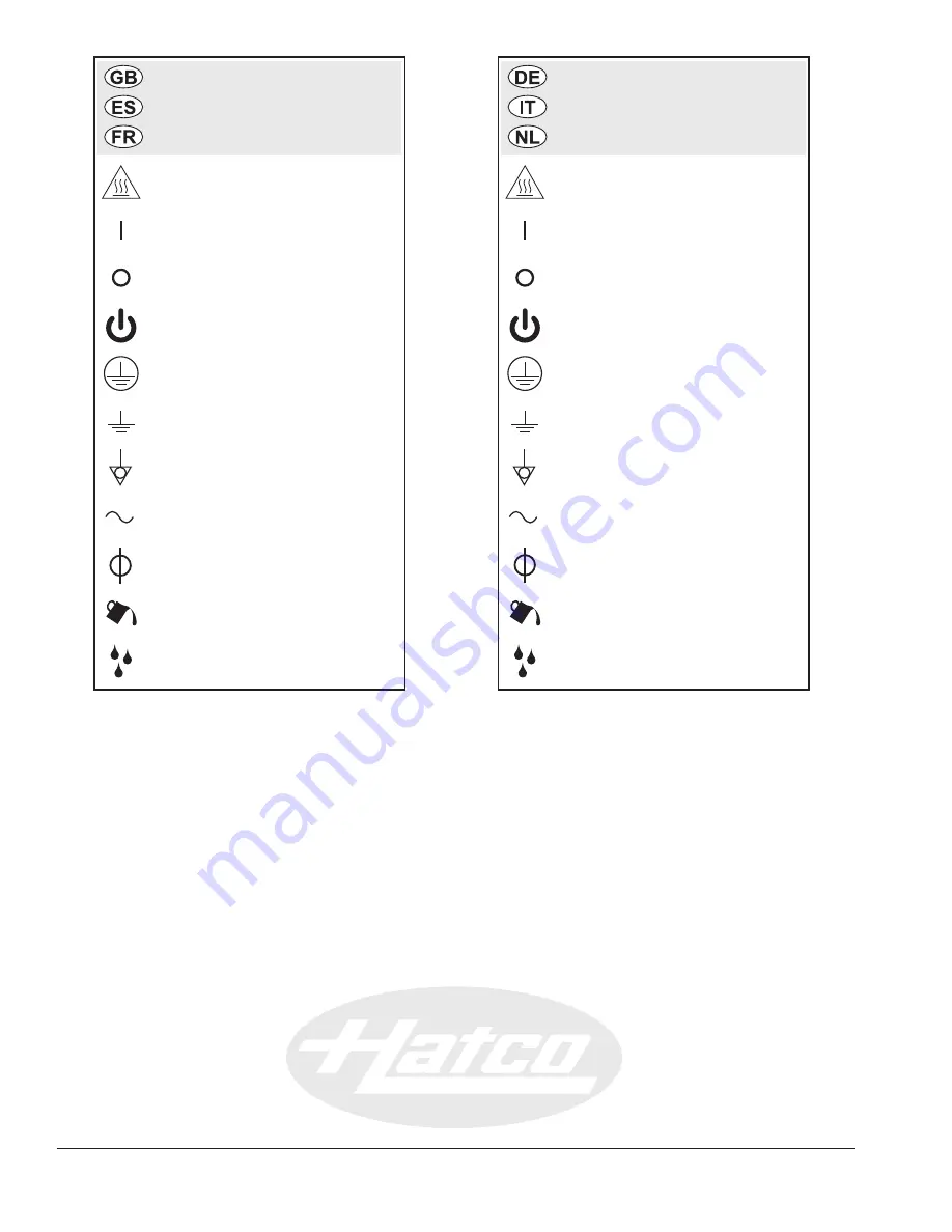 Hatco RCTWM Series Скачать руководство пользователя страница 72