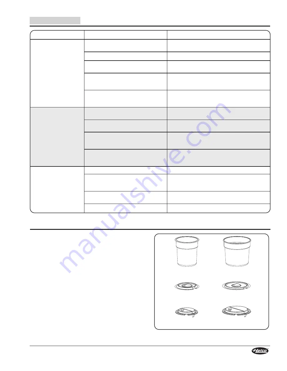 Hatco SW series Installation And Operating Manual Download Page 19