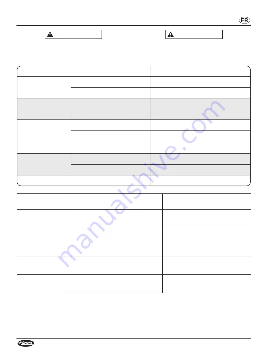 Hatco Toast-Qwik TQ3-2000 series Installation And Operating Manual Download Page 42