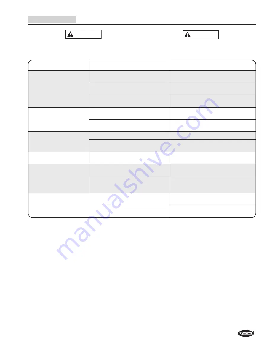 Hatco TOASTMAX TM3-10 Series Installation And Operating Manual Download Page 9