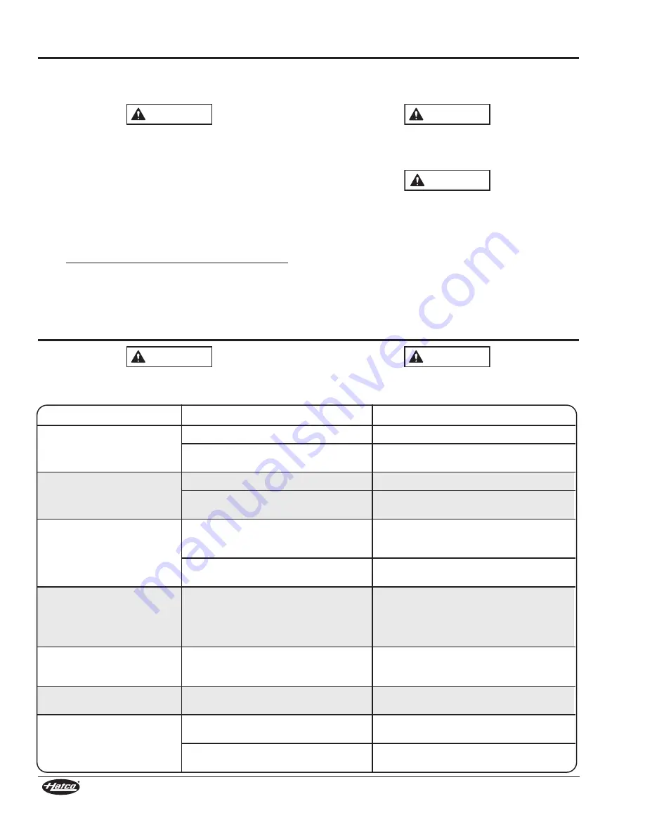 Hatco TPT Series Installation And Operating Manual Download Page 6