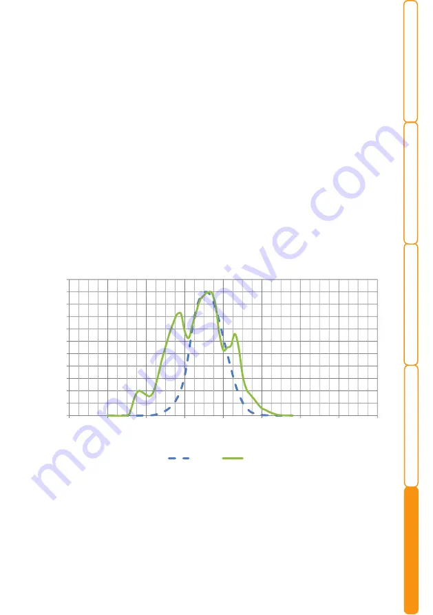 HATO Galli-Luxmeter User Manual Download Page 42