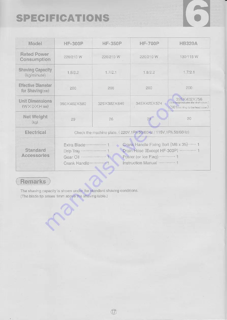 Hatsuyuki HB320A User Manual Download Page 18