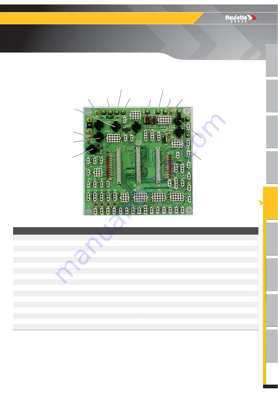 Haulotte HA100RTJ PRO Maintenance Book Download Page 103