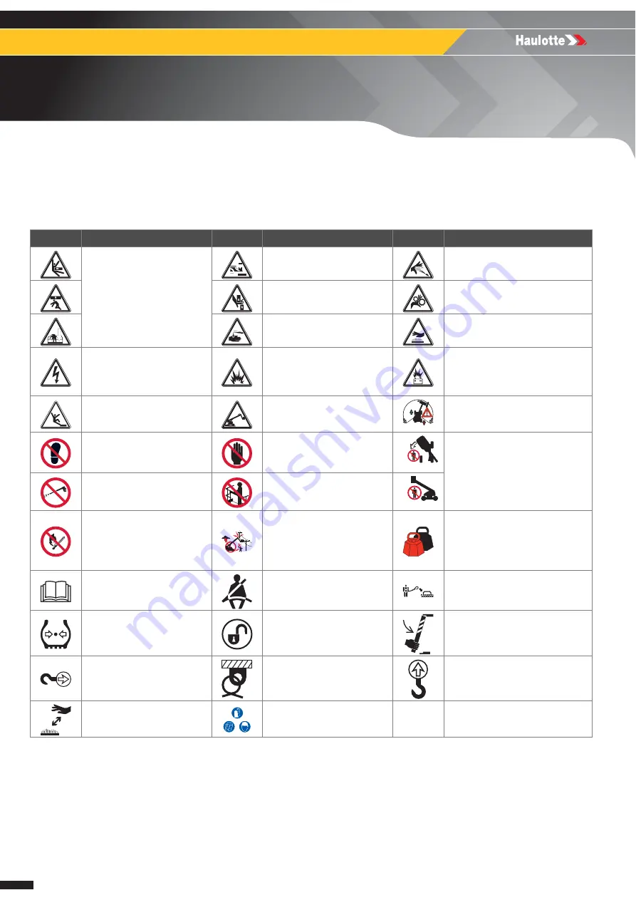 Haulotte HA12CJ Operator'S Manual Download Page 26