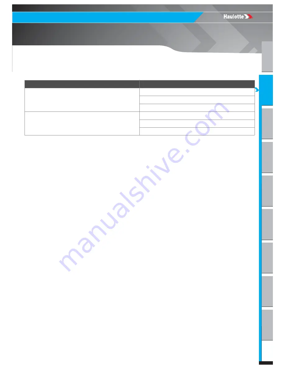 Haulotte HT26RT O Скачать руководство пользователя страница 9