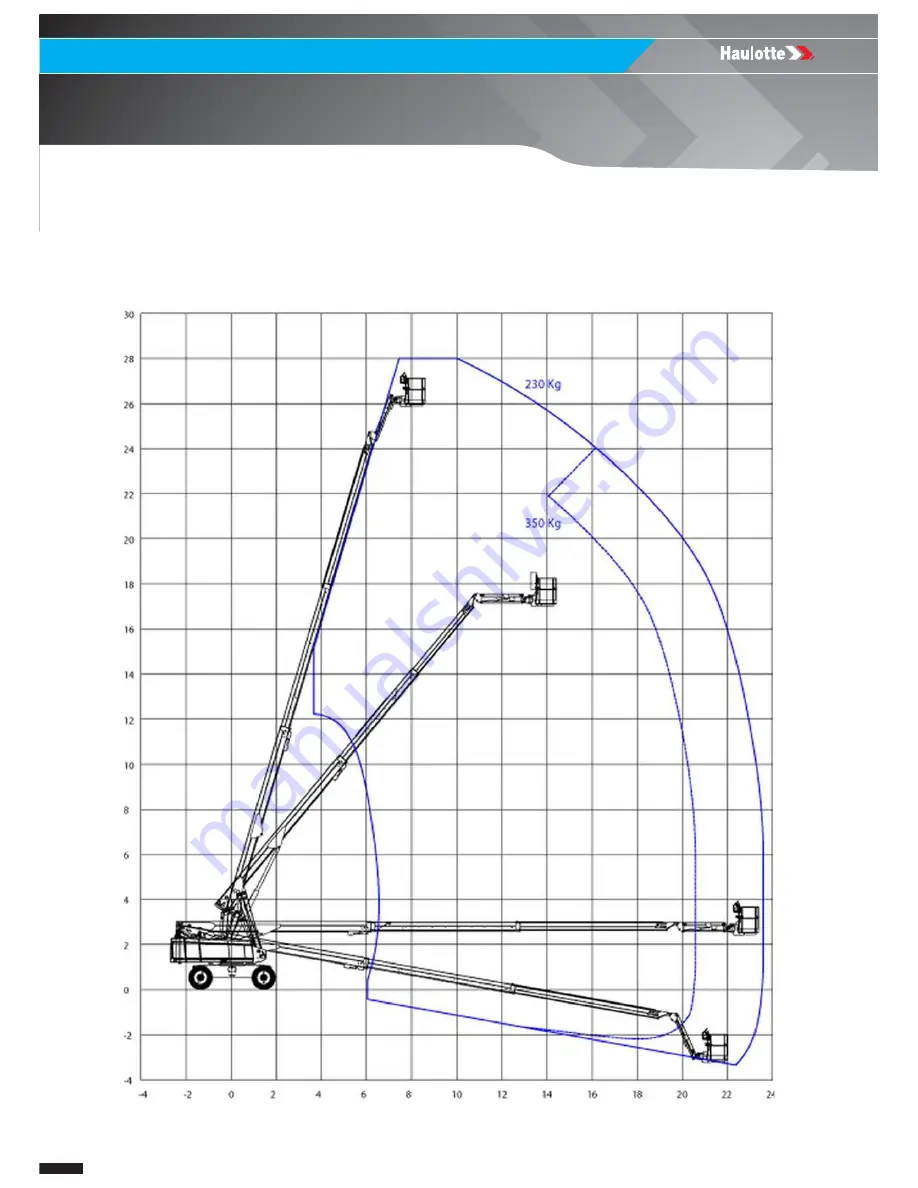 Haulotte HT26RT O Product & Training Manual Download Page 10