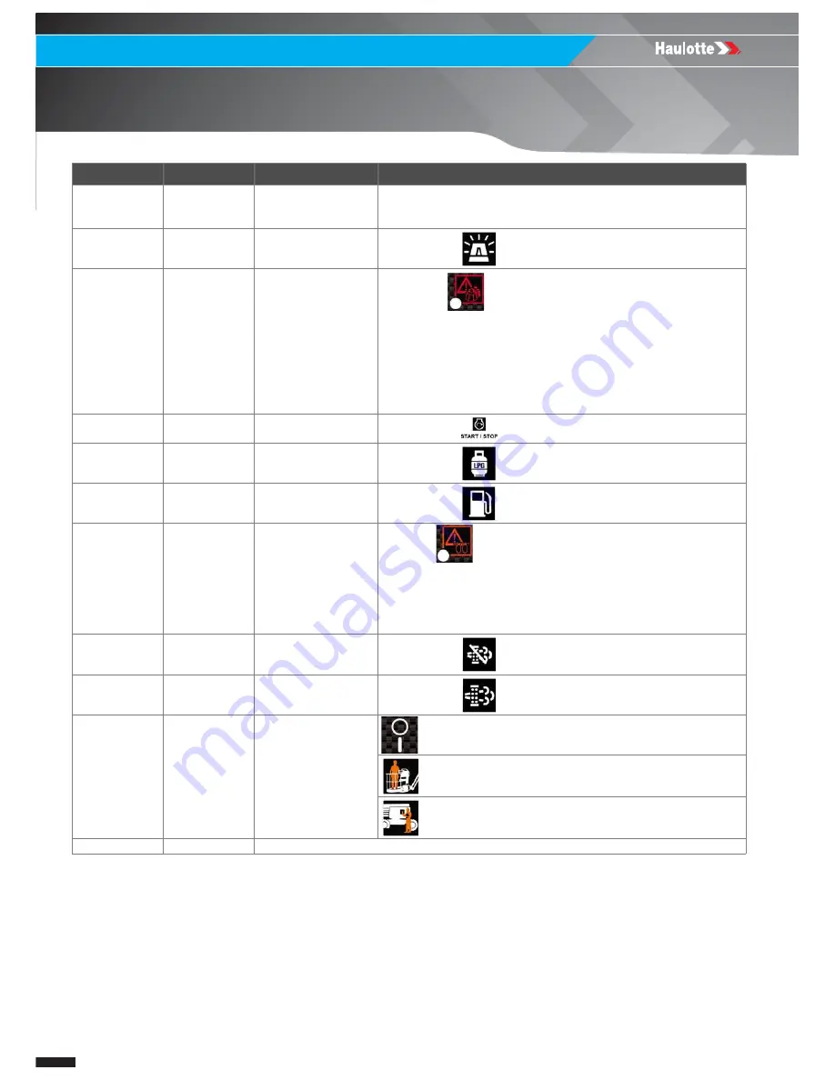 Haulotte HT26RT O Product & Training Manual Download Page 14