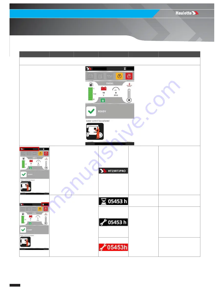 Haulotte HT26RT O Product & Training Manual Download Page 20