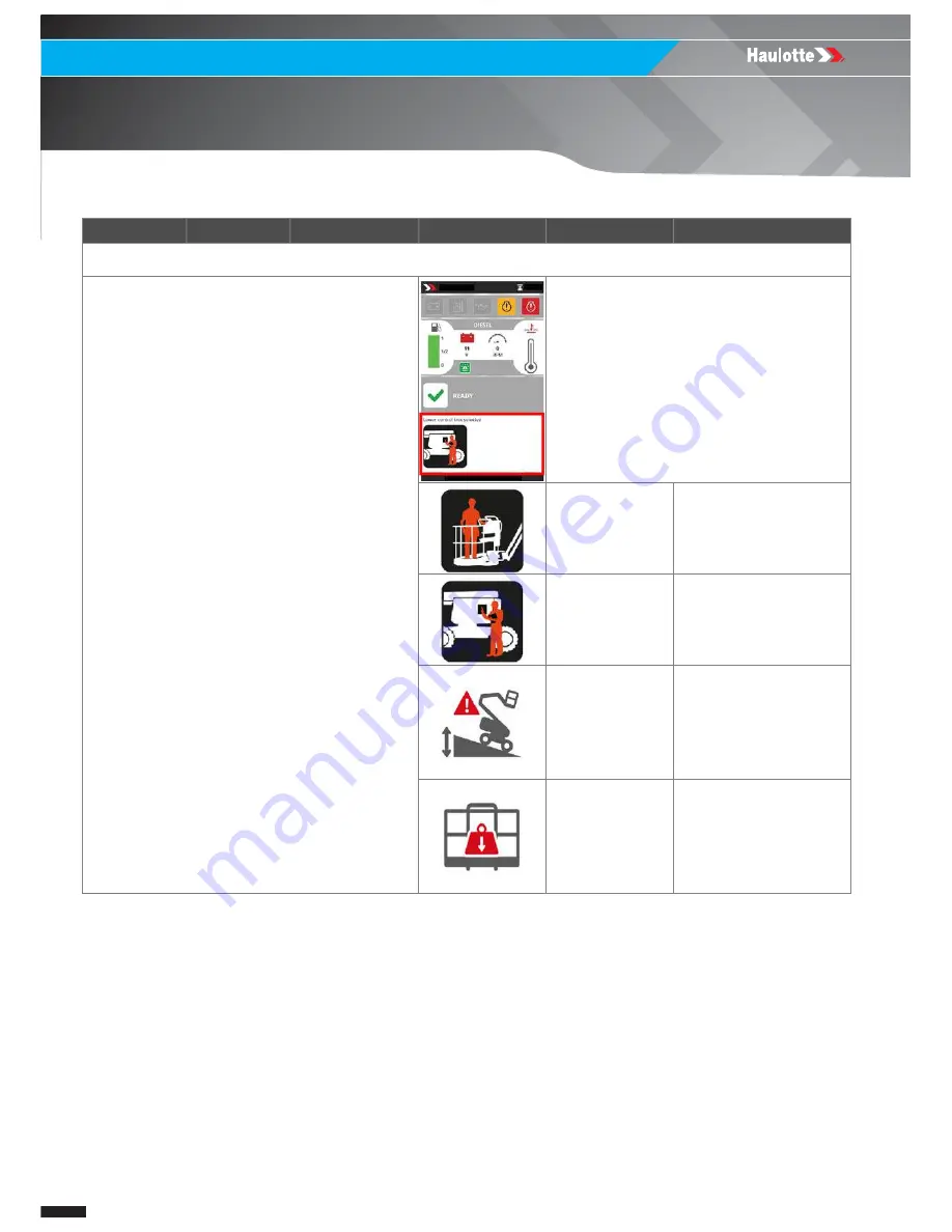 Haulotte HT26RT O Product & Training Manual Download Page 26