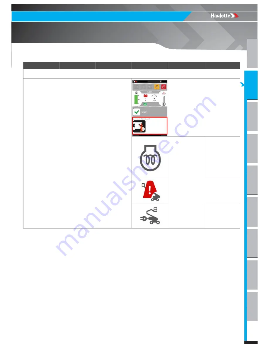 Haulotte HT26RT O Product & Training Manual Download Page 27